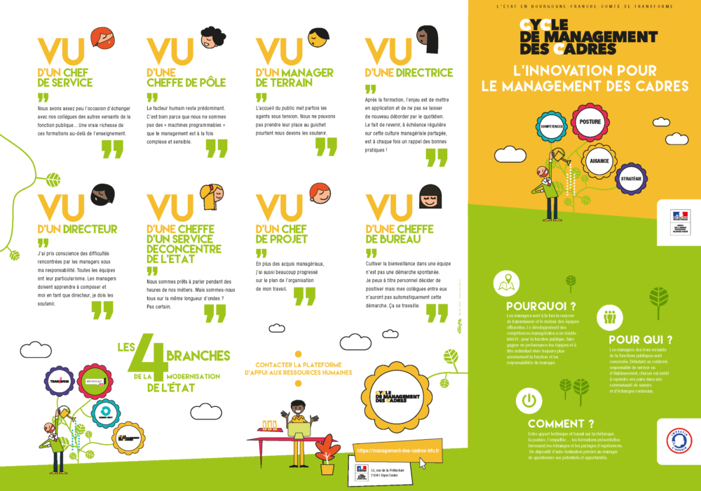 Parcours management en Bourgogne-Franche-Comté