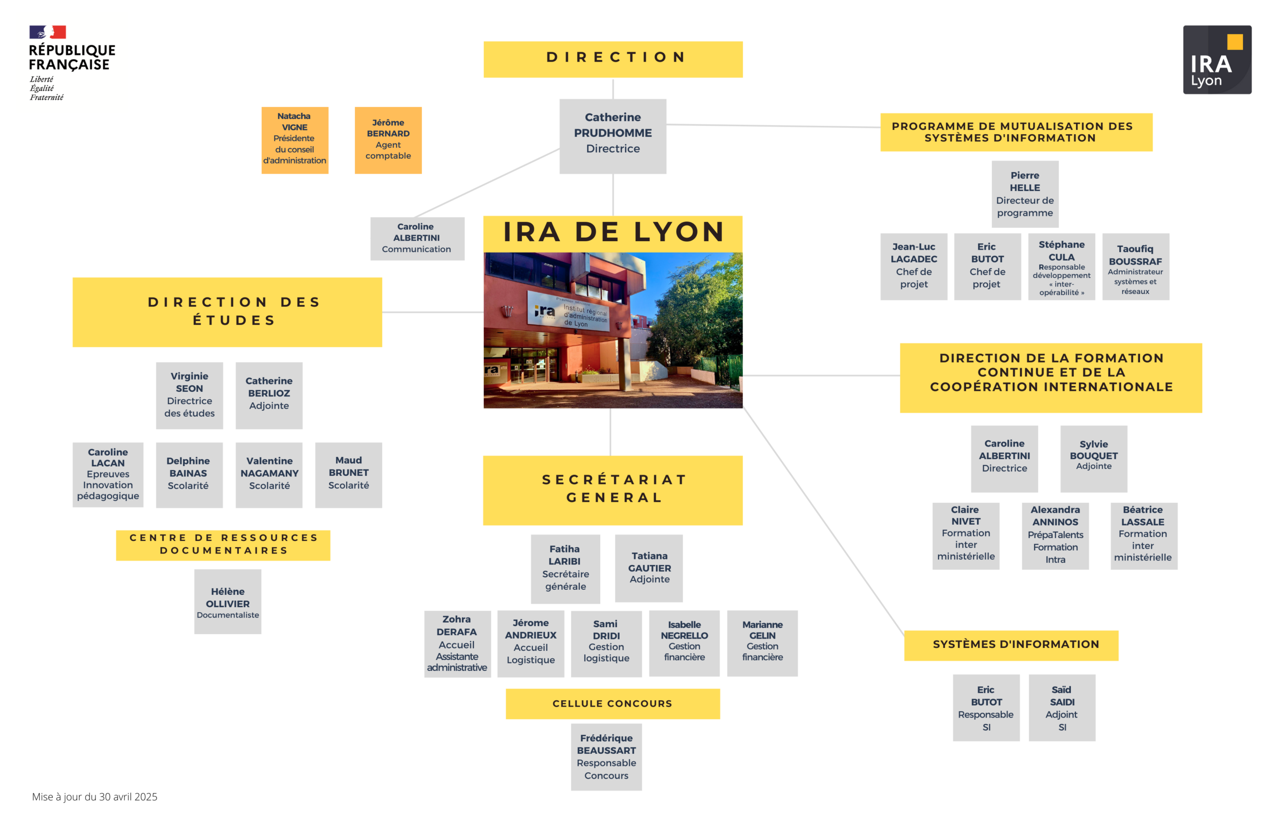 Organigramme nominatif IRA Lyon 2026